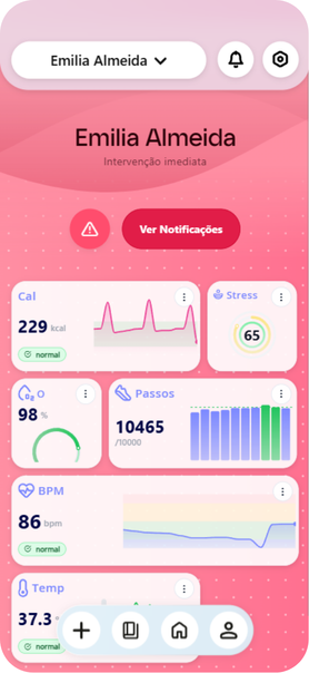 Notificação de alerta: protótipo AIDE